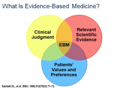Best Practise Evidence Based Medicine has 3 equal components